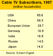 Cable TV Subscribers