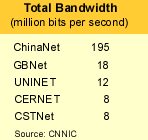 Internet Bandwidth