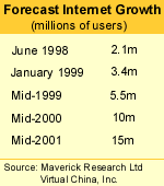 Forecast Internet Growth