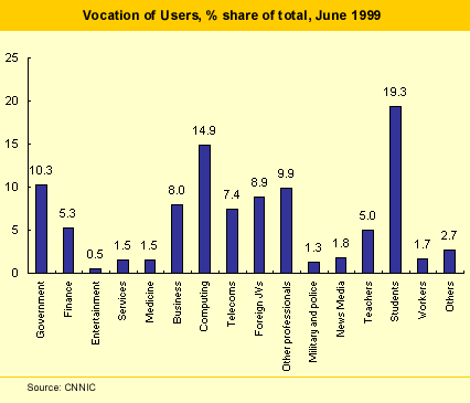 Users Vocation